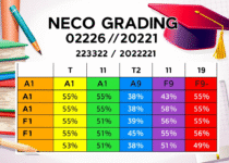 NECO Grading System 2026/2027: How Your Scores Are Marked